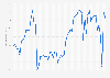 Consumer price index (CPI) of articles for babies in Denmark from March 2019 to January 2024