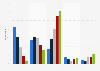 Main news sources used by consumers in Australia as of February 2023, by age group