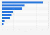 Share of box office revenues from event cinema screenings in the United Kingdom in 2018, by type