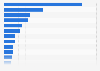 Leading 20 largest cities in Italy as of 2024, by number of inhabitants