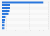 Leading Norwegian brands worldwide in 2023, by brand value (in billion NOK)