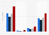 Number of viewers of the Republican National Convention in the United States as of July 2024, by age group (in millions)