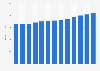 Total mortgage debt from households in the Netherlands from 2012 to 3rd quarter 2024 (in billion euros)