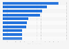 Highest-grossing Medusa Film movies of all time in Italy as of July 2024 (in million euros)