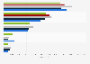 Leading German cargo airports from 2019 to 2023, by volume of cargo (in tons)