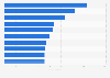 Players who have scored the most goals in the Bundesliga as of 2024