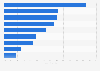 Leading causes for burnout among U.S. physicians as of 2023