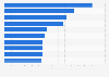 Highest-grossing domestic movies of all time in Italy as of July 2024 (in million euros)