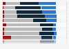 Attitudes towards advertising among consumers in Sweden as of June 2022, by medium