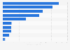 Market capitalization of leading mining companies in Canada as of April 2023 (in billion U.S. dollars)