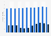 Number of Alko stores and pick up points in Finland from 2013 to 2023