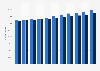 Population of Iceland from 2013 to 2023, by gender