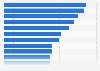 Ranking de parques de atracciones más visitados del mundo en 2023 (en miles)