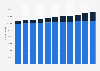 Population of Iceland from 2014 to 2024, by citizenship