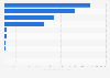 Volumen de producción de los principales productos pecuarios en México en 2022, por tipo (en toneladas métricas)