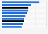 Most expensive transfers involving Bundesliga clubs as of 2023 (in million euros)