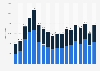 Number of emigrants from Iceland from 2005 to 2022, by gender