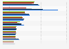 Ranking of national daily newspapers in Denmark from 2018 to 2022, by number of weekly readers (in 1,000s)