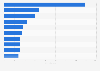 Top ten passenger electric vehicle models in China in 2021, based on sales volume (in 1,000s)