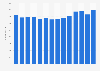 Number of employees in the music industry in Denmark from 2008 to 2021