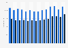 Number of employees in the music industry in Denmark from 2008 to 2021, by gender