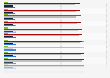 Población total de los países BRICS 2010-2028