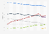 Porcentaje de encuestados que utilizaron algún tipo de medio de comunicación todos o casi todos los días en la Unión Europea entre 2011 y 2023