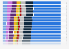 Ranking de los navegadores de Internet con mayor cuota de mercado mensual entre enero de 2016 y febrero de 2024