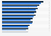 Average cost per square meter of internal area in the United Kingdom (UK) for building an airport in 2016 and 2018, by region (in GBP)