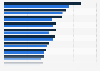 Average cost by square meter of internal area in the United Kingdom (UK) for building a school or university in 2016 and 2018, by region (in GBP)