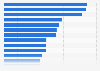 Total matchday attendance in Serie A in Italy in 2021/22, by club