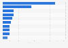 Brand value of the most valuable non-alcoholic beverage brands worldwide as of 2023 (in million U.S. dollars)