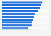 Ranking de los países en los que las mujeres hicieron más uso de métodos anticonceptivos en 2019