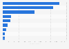 Leading supplier countries of essential oils and perfumery, cosmetic or toilet preparations to Luxembourg in 2021, by import value (in thousand euros)