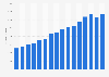 Total value of pension fund assets in the Netherlands from 2008 to 2023 (in billion euros)