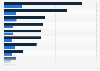 Box office revenue of the Fast and Furious franchise in the United States and Canada and worldwide as of August 2024, by movie (in million U.S. dollars)