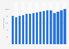 Producto interno bruto (PIB) anual a precios constantes en México de 2008 a 2023 (en millones de pesos mexicanos)