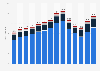 Sales of automobiles in India from financial year 2011 to 2024, by type (in millions)