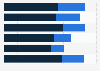 Box office revenue of the Spider-Man movie series in North America and worldwide as of 2019, by movie (in million U.S. dollars)