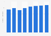 Number of employees in the sport industry in the United Kingdom (UK) from 2011 to 2018 (in 1,000s)