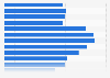 Population breakdown in the Australian Capital Territory in 2023, by age group