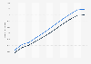 Population breakdown in Australia from 2011 to 2021, by gender (in millions)