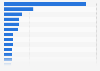 Wealthiest individuals and families in Canada as of 2022, by total net worth (in billion U.S. dollars)