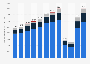 Number of international tourist arrivals in the Netherlands from 2012 to 2023, by type of accommodation (in 1,000s)