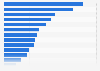 Organic market share of selected products in Denmark in 2023