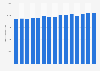 Number of people in the U.S. who used cocaine in their lifetime from 2009 to 2023 (in 1,000)