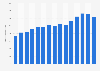 Number of people in the U.S. who used heroin in their lifetime from 2009 to 2023 (in 1,000)