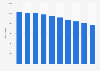 Number of live births in Japan from 2013 to 2022