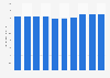 Average amount of savings held by two or more person households in Japan from 2014 to 2023 (in million Japanese yen)