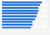 Leading Australian universities as ranked by Times Higher Education 2023